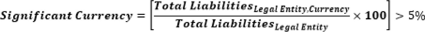 This illustration shows the formula to calculate the Significant Currency LCR.