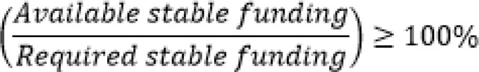 This illustration shows the formula to calculate NSFR.