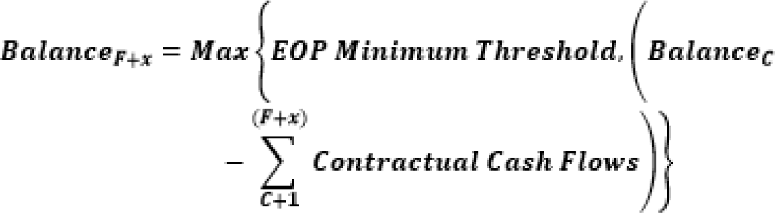This illustration shows the formula for calculating the forward balance for each subsequent forward date.