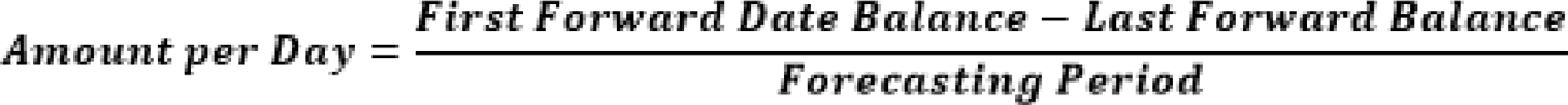 This illustration shows the formula to calculate the equally changing amount on each day, when holidays are included.