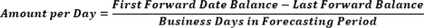 This illustration shows the formula to calculate the equally changing amount on each day, when holidays are excluded.