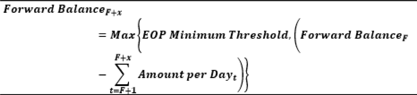 This illustration shows the formula to calculate the balance for each dimensional combination on each forward date.