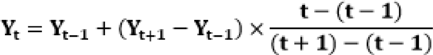 This illustration shows the formula to calculate the forward balance for missing forward dates.
