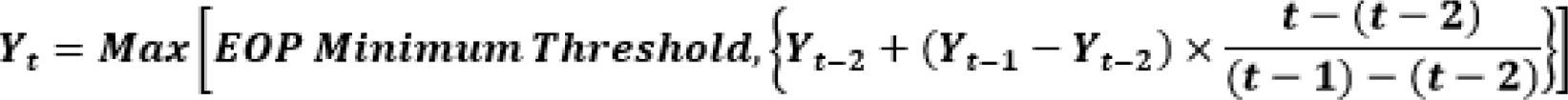 This illustration shows the formula to calculate the forward balance for missing forward dates.