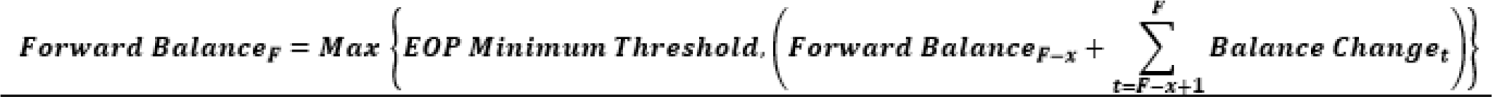 This illustration shows the formula to calculate the forward balance as of each day.