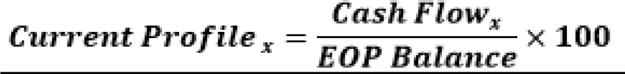This illustration shows the formula to calculate the current maturity profile of cash flows for each dimensional combination.