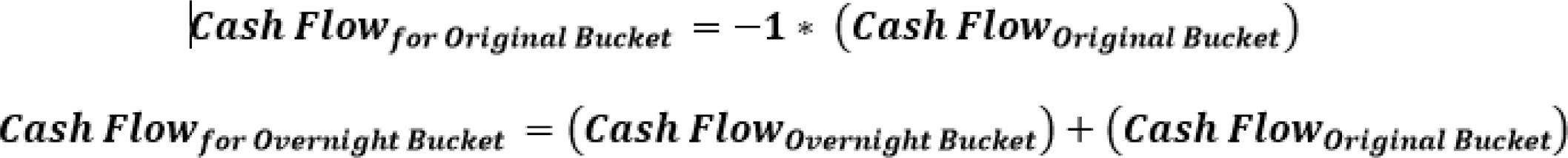 Formulae for cash flow assignment