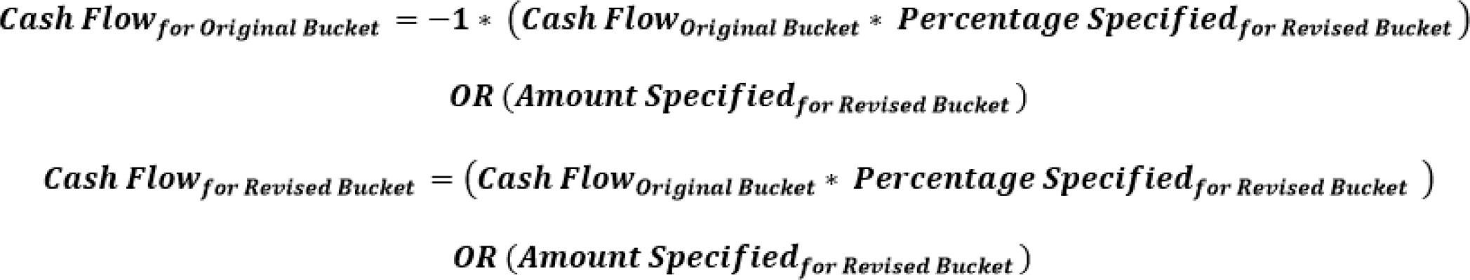 Formula for cash flow assignment