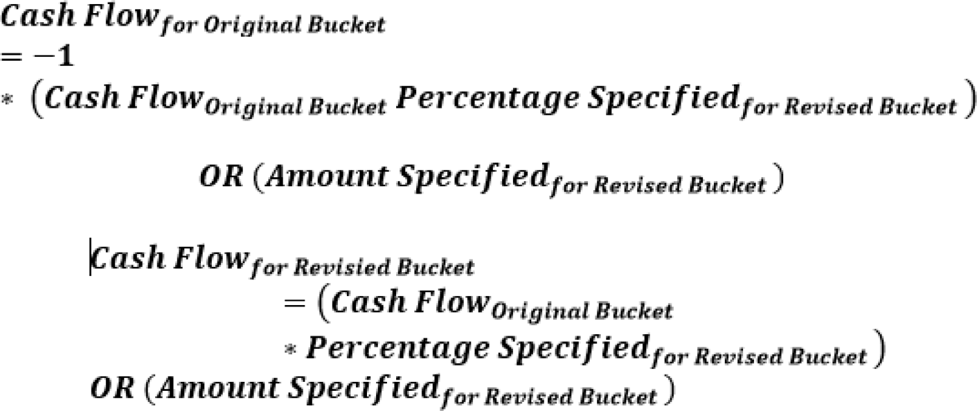 Formula for cash flow assignment