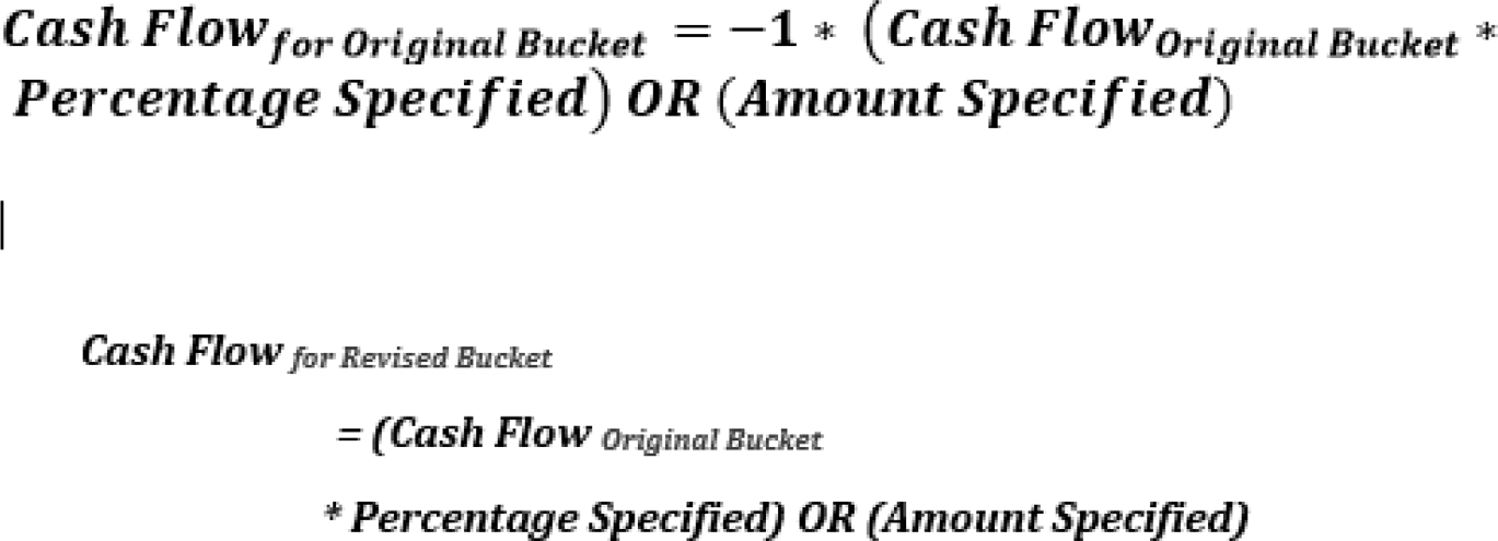 Formula for cash flow assignment