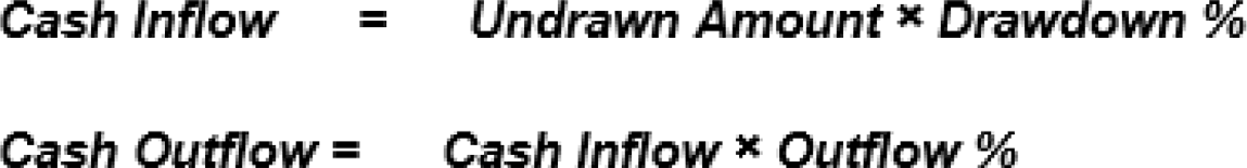 This illustration shows the formula for drawdown