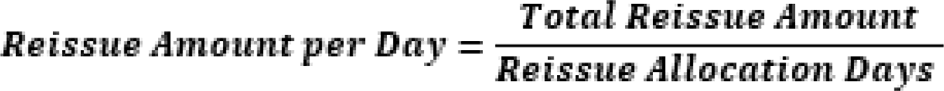 This illustration shows the formula for re-issue amount per business day.