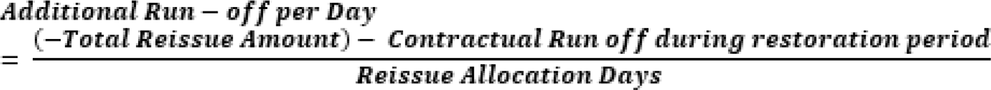 This illustration shows the formula for additional run off during per business day.