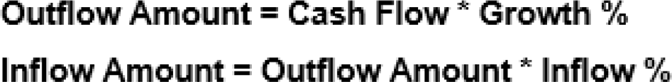 This illustration shows the formula for Asset Book Growth.