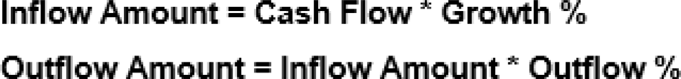 Formula for Inflow Amount and Outflow Amount