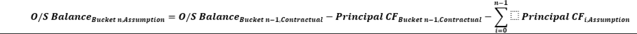 This illustration shows the formula for calculating the outstanding balance for each subsequent bucket.