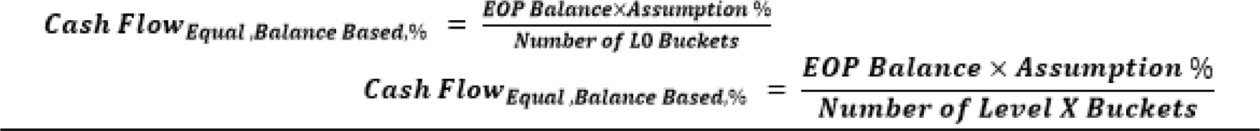 This illustration shows the calculation for EOP Balance Based Assumptions
