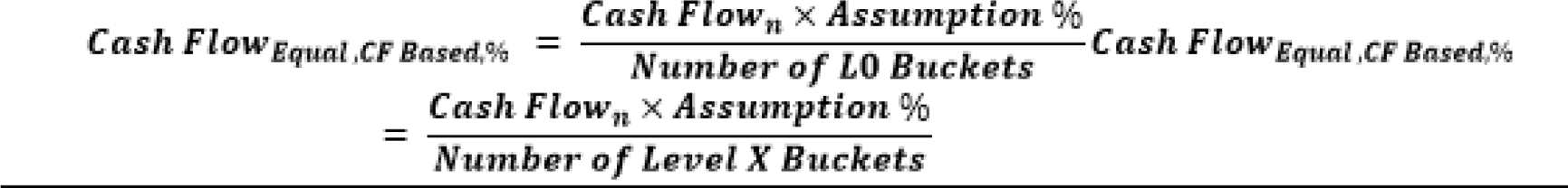 This illustration shows the formula for Cash Flow based Assumptions