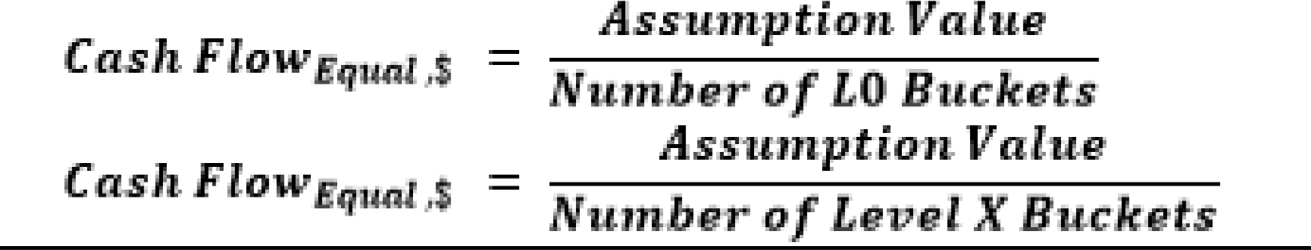This illustration shows the formula for Assumption unit.
