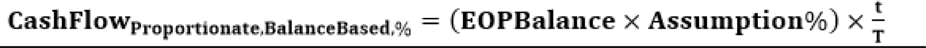 This illustration shows the formula for EOP Balance Based Assumptions.