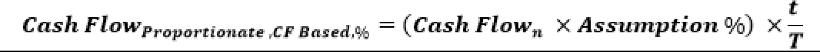 This illustration shows the formula for Cash Flow Based Assumptions.