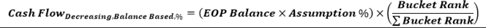 This illustration shows the formula for EOP Balance Based Assumptions.