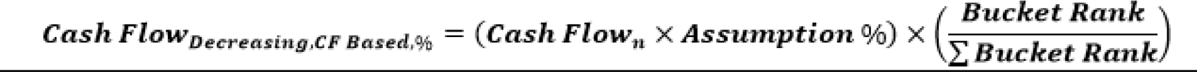 This illustration shows the formula for Cash Flow Based Assumptions.