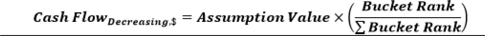 Decreasing Assignment, Value