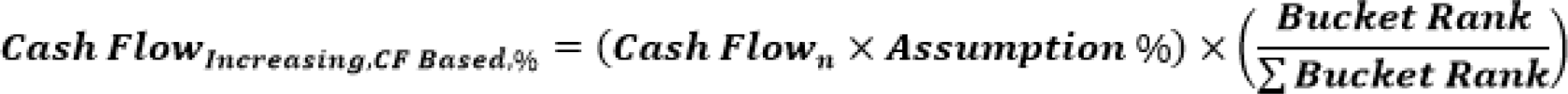 This illustration shows the formula for calculation of cash flows.