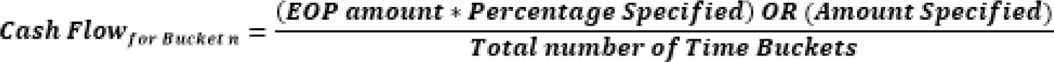 This illustration shows the formula for calculation of cash flows.