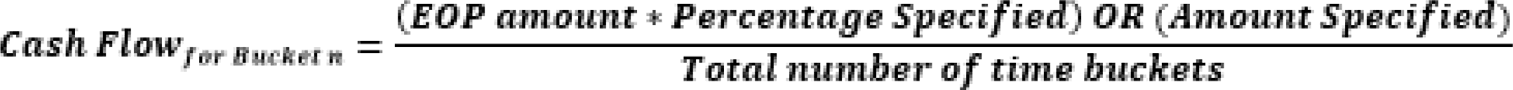 This illustration shows the formula for calculation of cash flows.