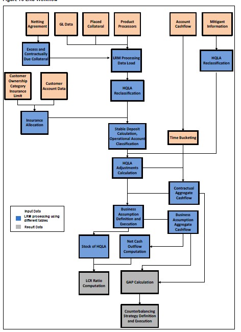LRS Workflow