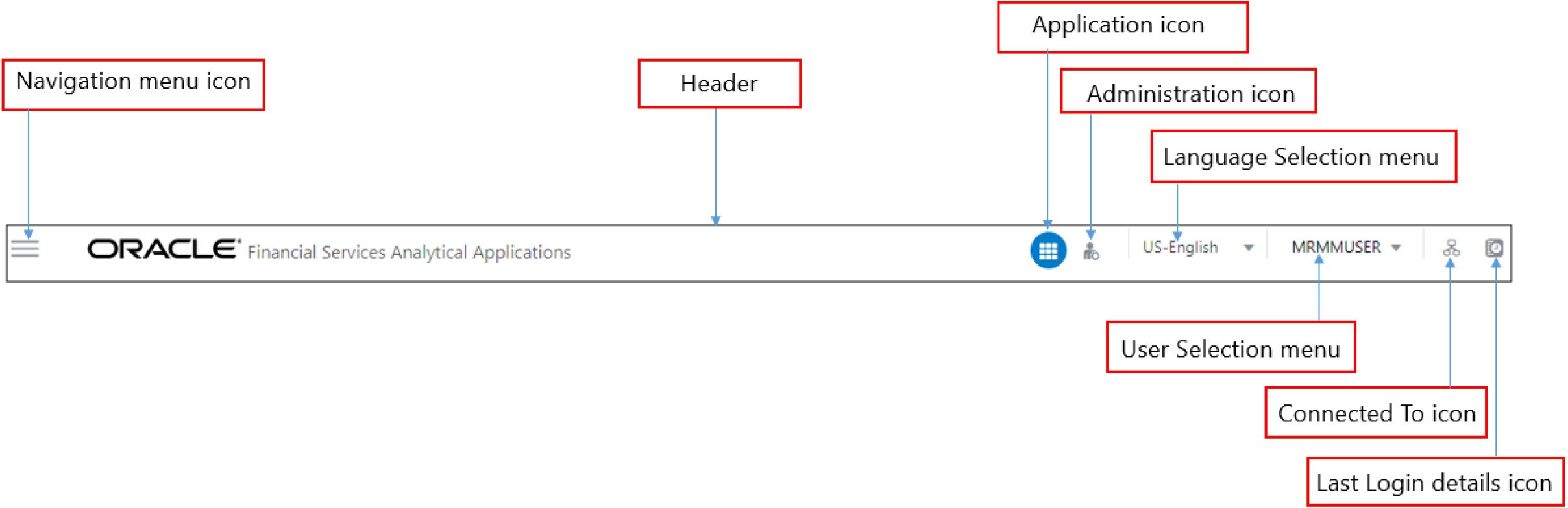 This image shows the User Interface Components