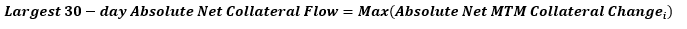 This image displays the Largest 30-day Absolute Net Collateral Flow.