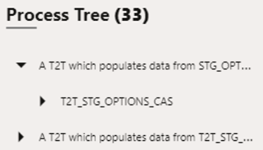 Process Tree