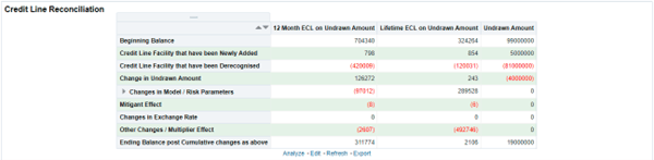 The following is a screenshot of the Credit Line Reconciliation Report
