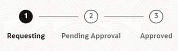 The Model Approval Progress Indicator