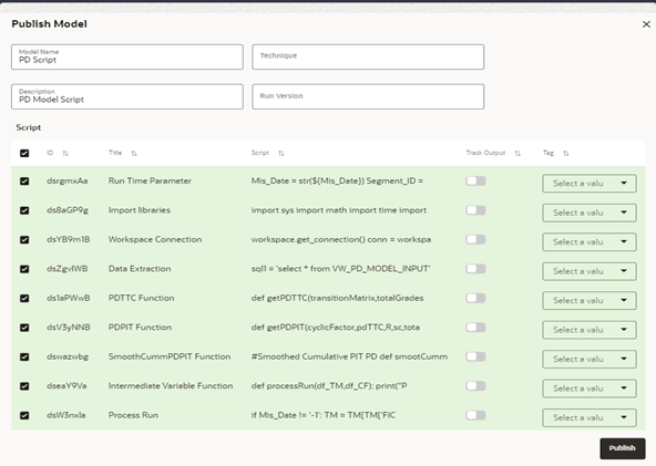 The Publish Model Window