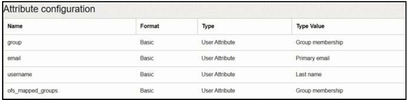 Attribute Configuration