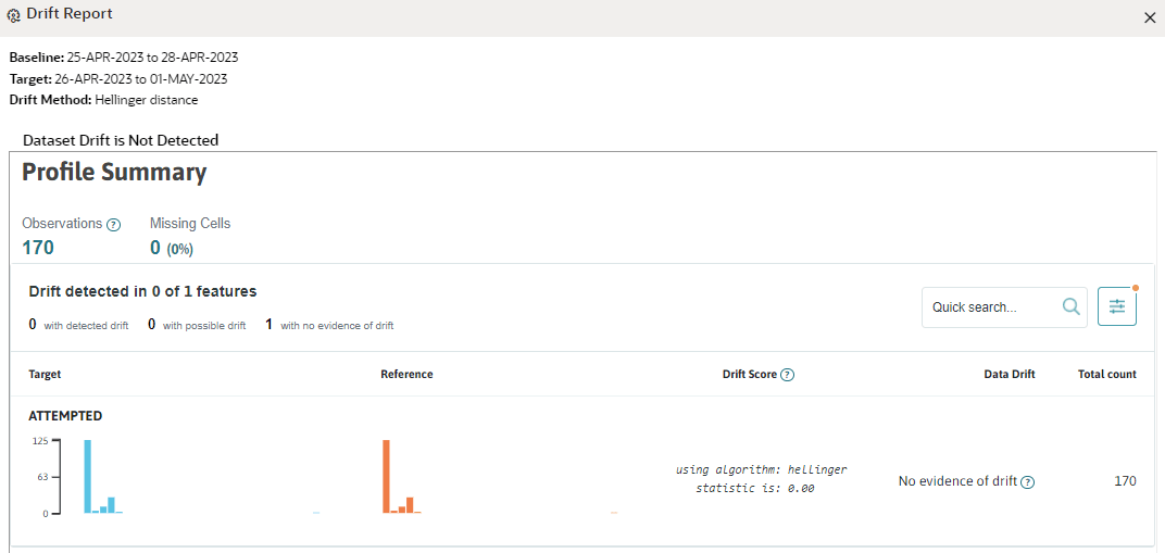 This image displays the Drift Report.