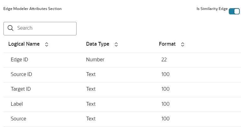 This image displays the Edge Details.
