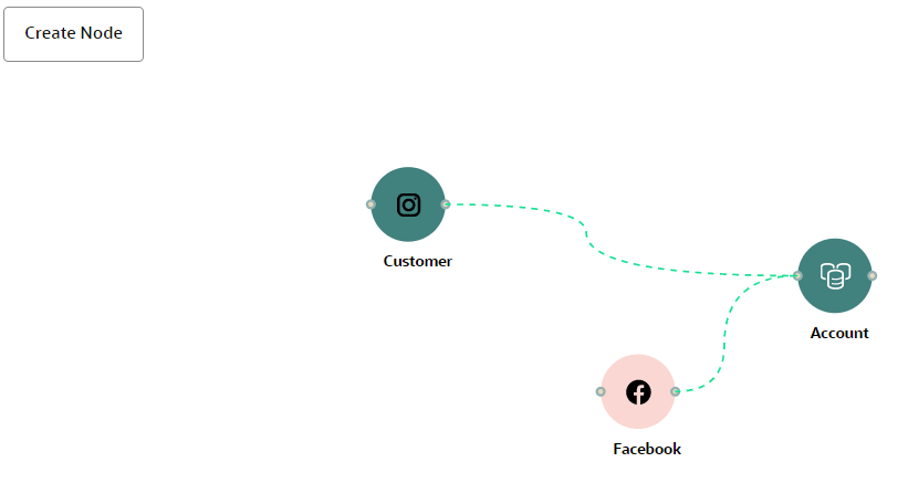 This image displays Graph with Node and Edge.