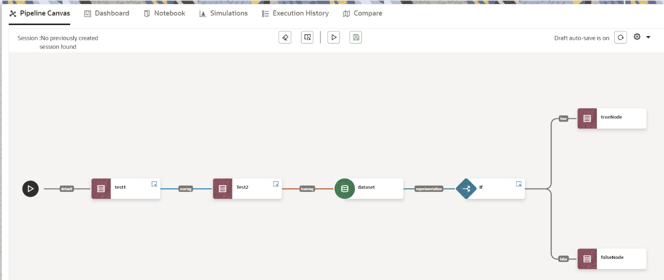 This image displays an Example of Pipeline Canvas.