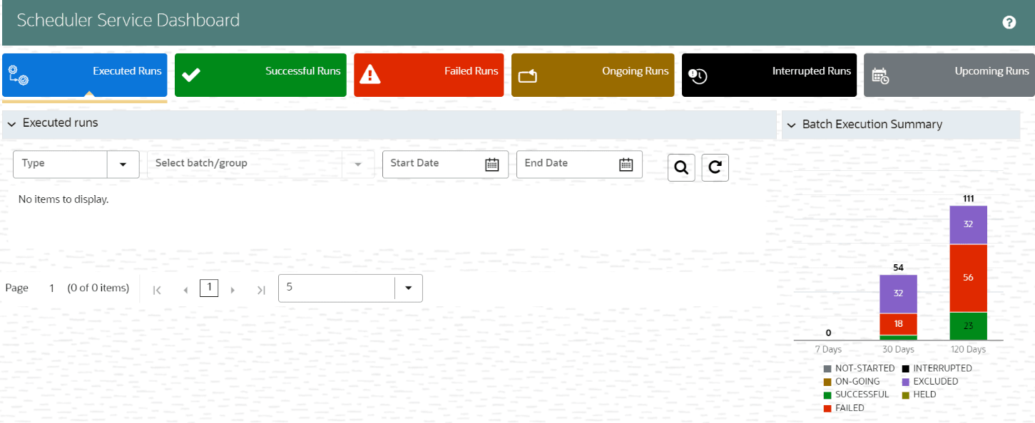 This image displays the Scheduler Service Dashboard.