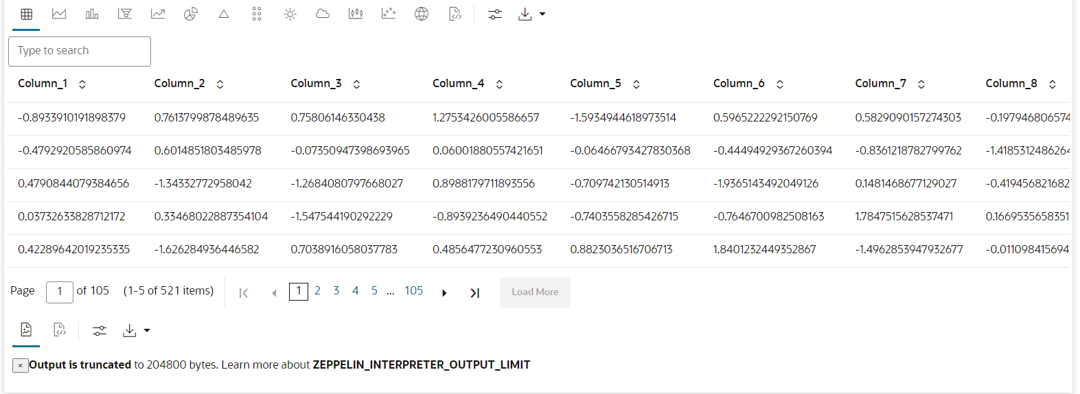 This image displays the Output in table view.
