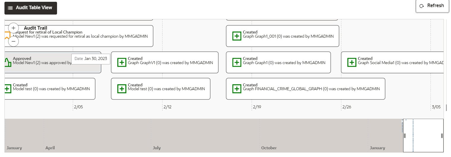 This image displays the Audit Trail Window Timeline View with Horizontal Time Axis. This image displays the Audit Trail Window Timeline View with Horizontal Time Axis.