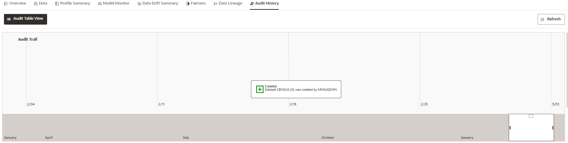 This image displays the Audit History window Timeline View with Horizontal Time Axis.