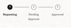 This image displays the Model Approval Progress Indicator.