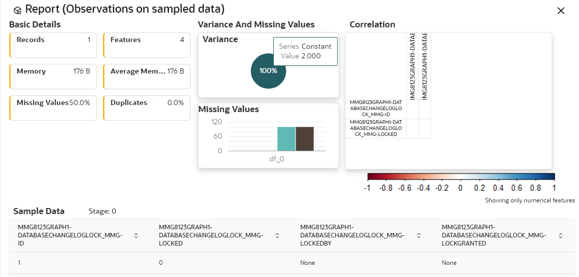 This image displays the Sampled Data Report.