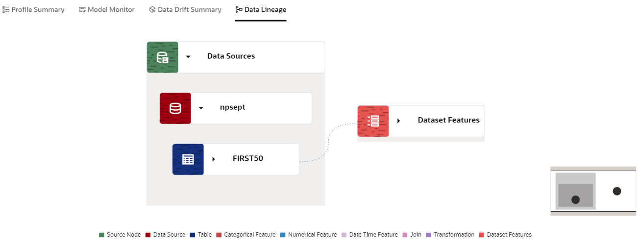 This image displays the Data Lineage page.